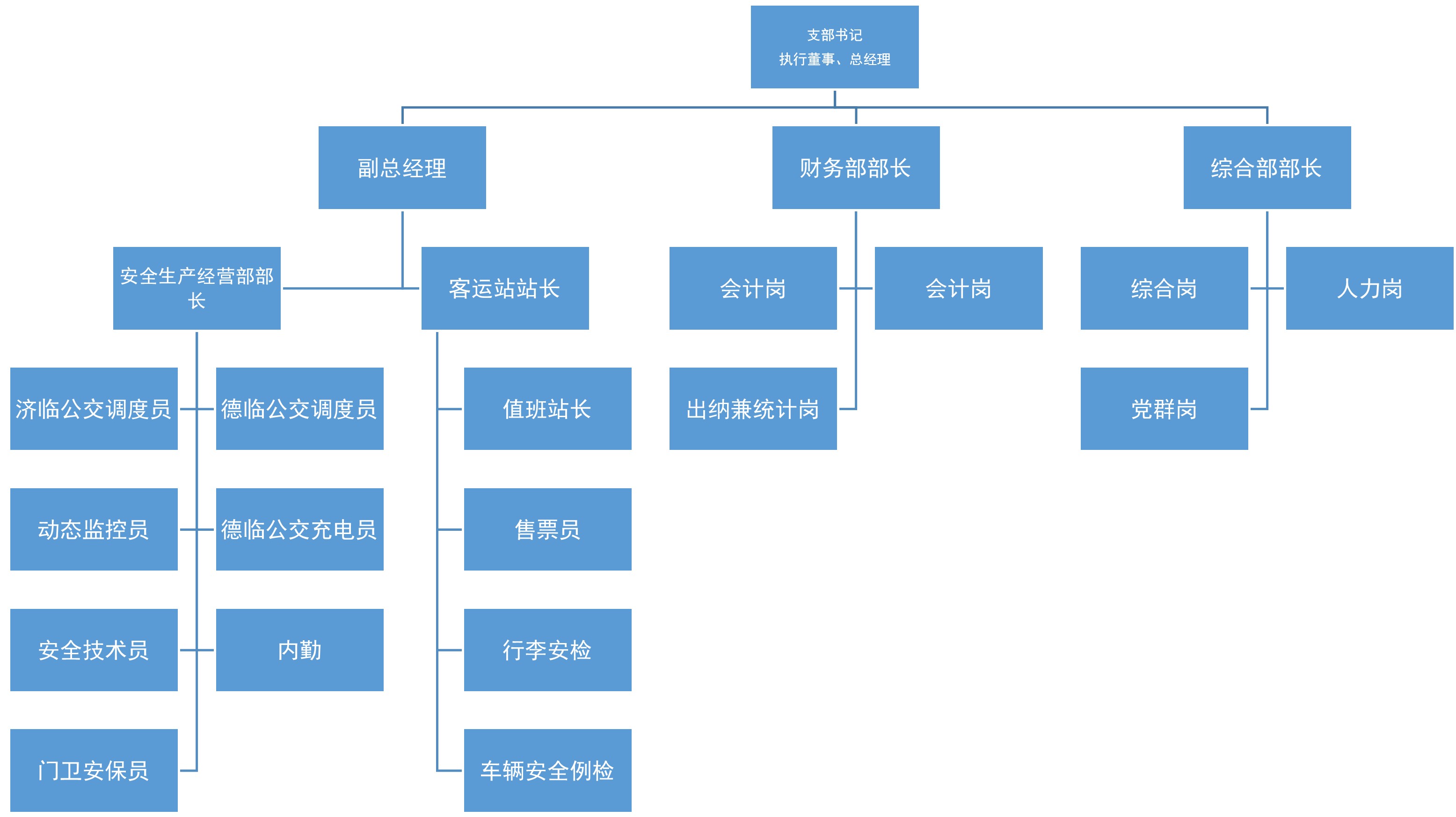 山東交運(yùn)濟(jì)北運(yùn)業(yè)有限公司2024年第四季度及2025年第一、二季度信息公告.jpg