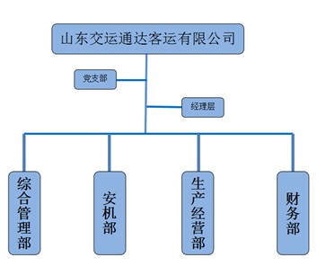 fc434347cdb044837809564e8f0b1bcd.jpg 交運(yùn)通達(dá)2025年第三季度.jpg
